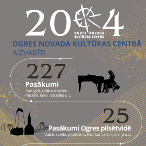 2024. gads skaitļos Ogres novada Kultūras centrā