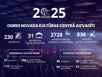 Ogres novada Kultūras centra 2025. gada statistika
